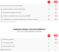 SFR