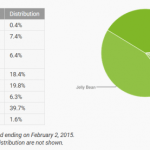 Répartition des versions d’Android : une première apparition pour Lollipop ! Répartition des versions d’Android : une première apparition pour Lollipop !