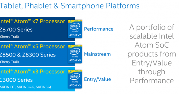 Intel Atom x line Intel Atom x line