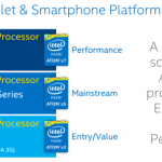Intel dévoile les Atom x3, x5 et x7, avec du Cherry Trail en 14 nm et du SoFIA Intel dévoile les Atom x3, x5 et x7, avec du Cherry Trail en 14 nm et du SoFIA
