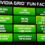 Grid : Nvidia dévoile les statistiques de son service de streaming Grid : Nvidia dévoile les statistiques de son service de streaming