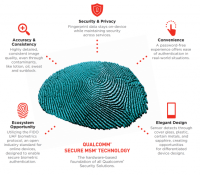 Snapdragon Sense ID