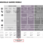 SFR : trois nouvelles gammes de forfaits attendues pour avril SFR : trois nouvelles gammes de forfaits attendues pour avril