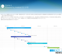 Meizu Lollipop