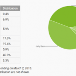 Répartition des versions d’Android : Lollipop double son score, KitKat au-dessus des 40 % Répartition des versions d’Android : Lollipop double son score, KitKat au-dessus des 40 %