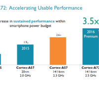 ARM Cortex-A72
