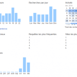 Google permet à ses utilisateurs de consulter et de télécharger leur historique des recherches Google permet à ses utilisateurs de consulter et de télécharger leur historique des recherches