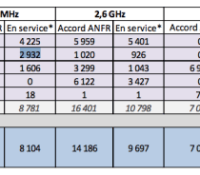 ANFR