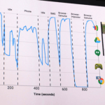 Project Abacus : quand Google désire que vos habitudes servent de mot de passe Project Abacus : quand Google désire que vos habitudes servent de mot de passe