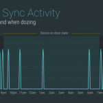 Android Wear v1.5 s&rsquo;entend désormais bien mieux avec le Doze Mode