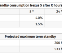 Nexus 5 Android M Doze