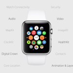 WatchOS 2 : la plateforme de l’Apple Watch s’améliore WatchOS 2 : la plateforme de l’Apple Watch s’améliore