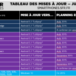 SFR annonce les mises à jour OTA d’Android 5.1 pour les smartphones Sony Xperia et Samsung Galaxy SFR annonce les mises à jour OTA d’Android 5.1 pour les smartphones Sony Xperia et Samsung Galaxy