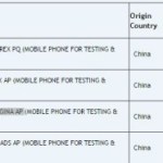 Sony teste quatre (presque) nouveaux smartphones en Inde Sony teste quatre (presque) nouveaux smartphones en Inde