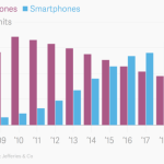 Le smartphone explose en Afrique, Android en profite largement Le smartphone explose en Afrique, Android en profite largement