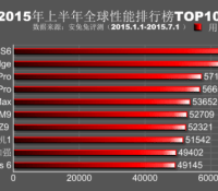AnTuTu
