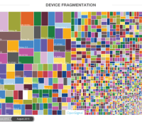 OpenSignal Fragmentation appareils Android