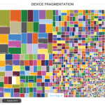 Fragmentation d’Android : comment mieux visualiser la prolifération des marques Fragmentation d’Android : comment mieux visualiser la prolifération des marques