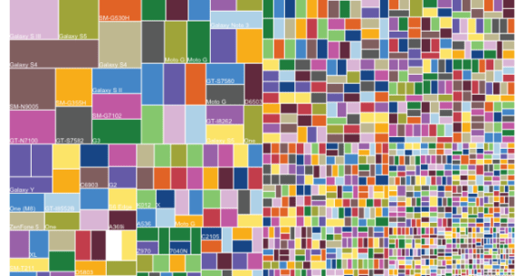 OpenSignal Fragmentation appareils Android OpenSignal Fragmentation appareils Android