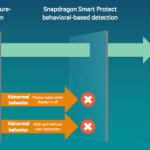 Snapdragon Smart Protect, la solution anti-malwares de Qualcomm Snapdragon Smart Protect, la solution anti-malwares de Qualcomm