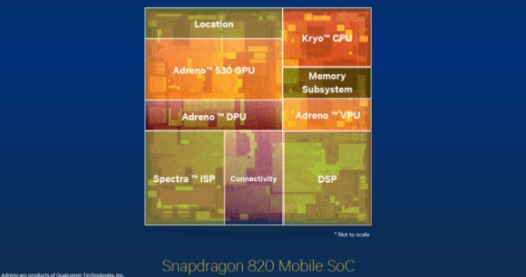 Snapdragon 820 Snapdragon 820