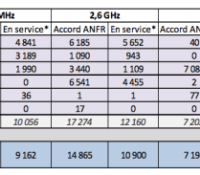 ANFR Septembre 2015