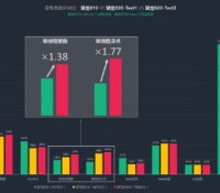 antutu snapdragon-820-graph