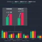 Qualcomm : le Snapdragon 820 aperçu sous AnTuTu face au Snapdragon 810 Qualcomm : le Snapdragon 820 aperçu sous AnTuTu face au Snapdragon 810