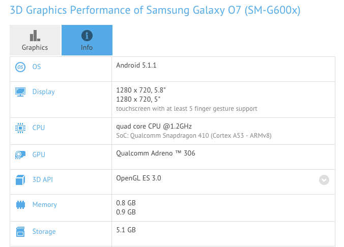 gfxbench-galaxy-o7