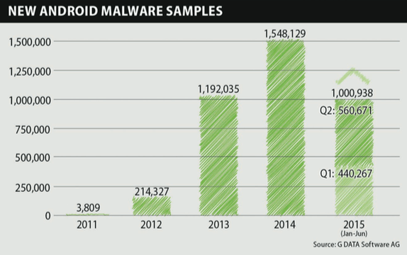 malwares Android G Data