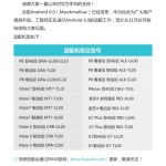 Huawei : Marshmallow au programme, en tout cas en Chine Huawei : Marshmallow au programme, en tout cas en Chine