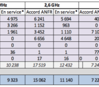 ANFR septembre 4G