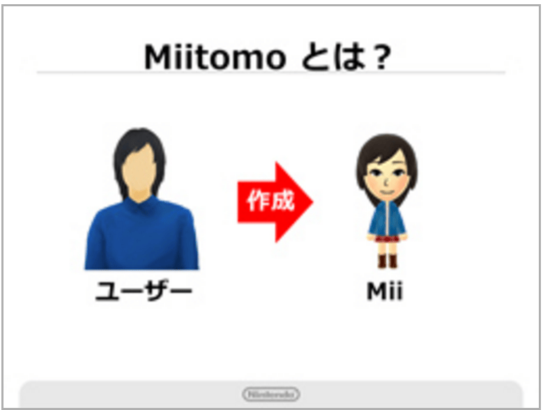 Nintendo Miitomo