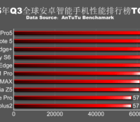 antutu classement smartphone puissance t3 2015