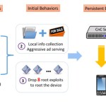 Kemoge, le nouvel adware alarmant découvert par FireEye Kemoge, le nouvel adware alarmant découvert par FireEye