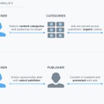 Pour s’assurer de nouveaux revenus, Twitter mise sur des vidéos publicitaires Pour s’assurer de nouveaux revenus, Twitter mise sur des vidéos publicitaires