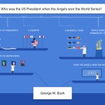 Google est maintenant capable de comprendre des questions un peu plus complexes Google est maintenant capable de comprendre des questions un peu plus complexes