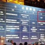 Samsung Galaxy S7 : l’opérateur China Mobile prévoit sa sortie pour mars 2016 Samsung Galaxy S7 : l’opérateur China Mobile prévoit sa sortie pour mars 2016