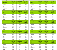 Kantar iOS Android Windows aout sept octo