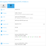 HTC Desire T7, une petite tablette en préparation ? HTC Desire T7, une petite tablette en préparation ?