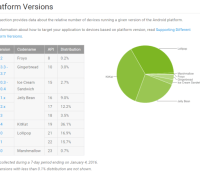 repartition version android decembre janvier 2016