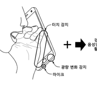 samsung brevet
