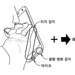 Samsung : un brevet sur la reconnaissance des chuchotements Samsung : un brevet sur la reconnaissance des chuchotements