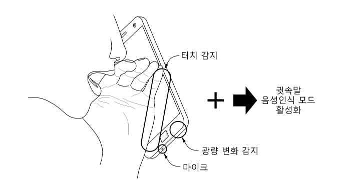 samsung brevet