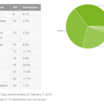 Android 6.0 Marshmallow est maintenant installé sur plus de 1 % des smartphones Android Android 6.0 Marshmallow est maintenant installé sur plus de 1 % des smartphones Android