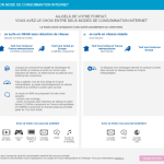 Abonnés de Bouygues Telecom, c’est le moment de choisir votre mode de consommation Internet Abonnés de Bouygues Telecom, c’est le moment de choisir votre mode de consommation Internet