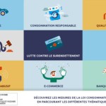 Dès le 18 mars, vos produits achetés auront une garantie légale de 2 ans