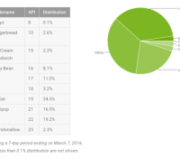 repartition version android mars 2016