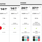 SFR modifie ses offres, mais pas ses prix