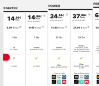 SFR